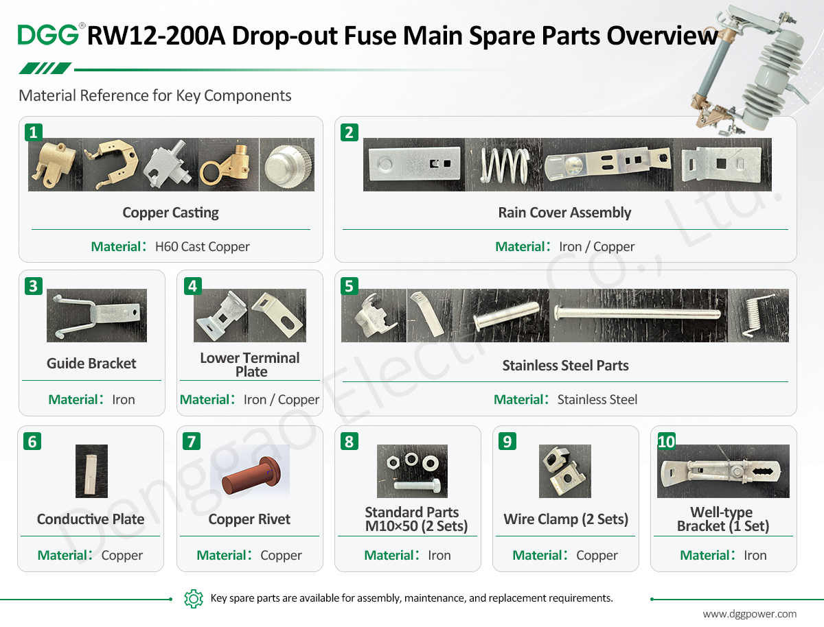 Dropout fuse components including copper parts, brackets, clamps and conductive sheets